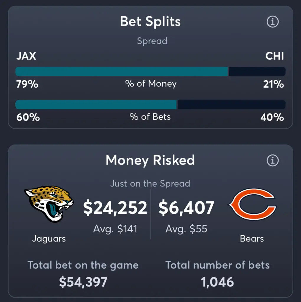 Jaguars vs Bears - Spread