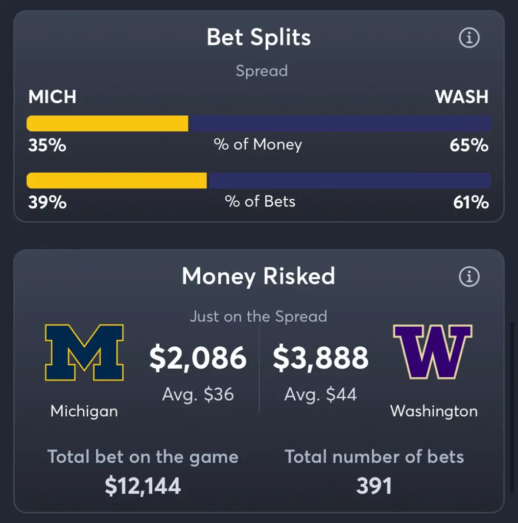 Michigan vs Washington - Spread