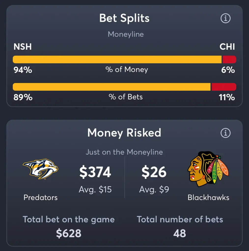 Predators vs Blackhawks - Moneyline