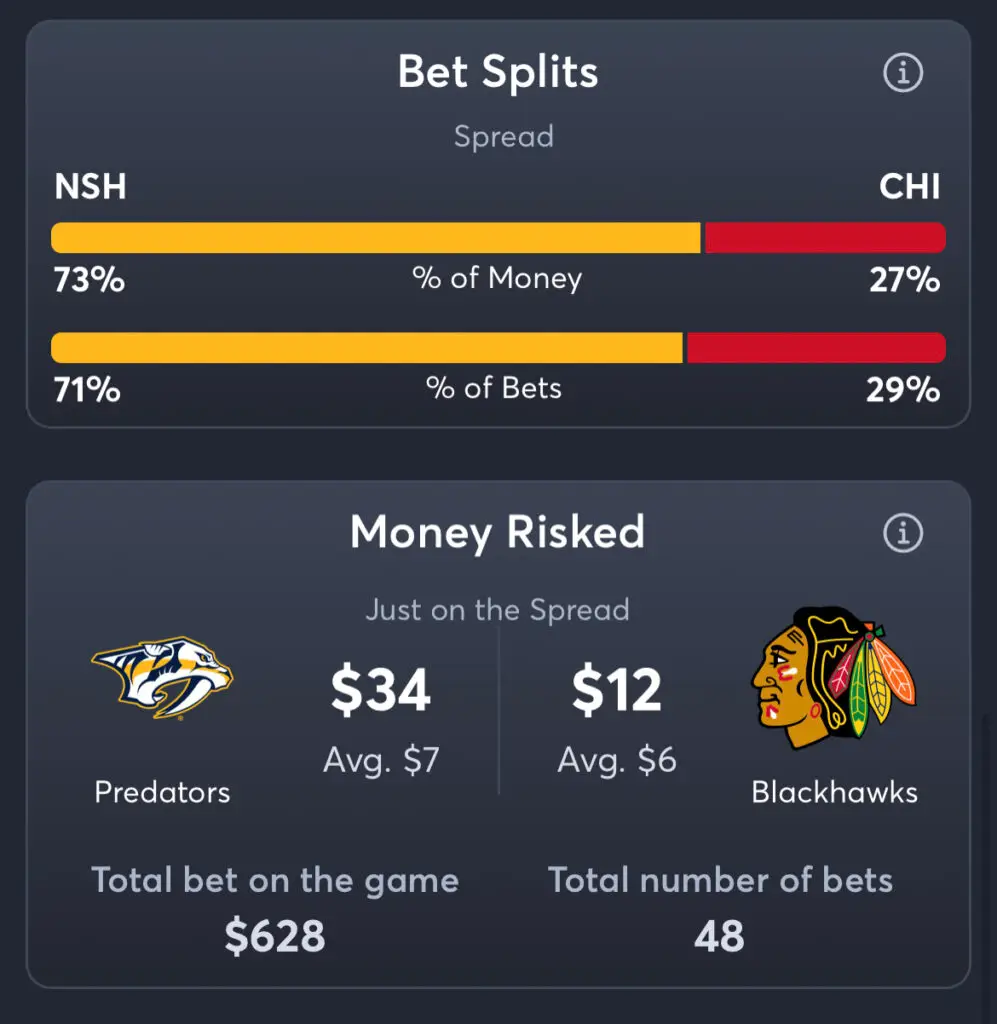 Predators vs Blackhawks - Spread