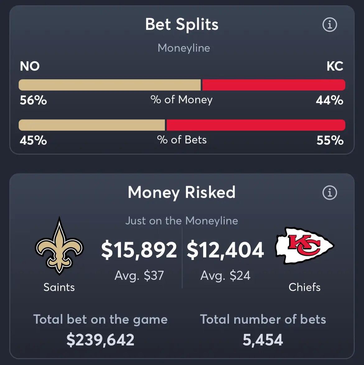 Saints vs Chiefs - Moneyline