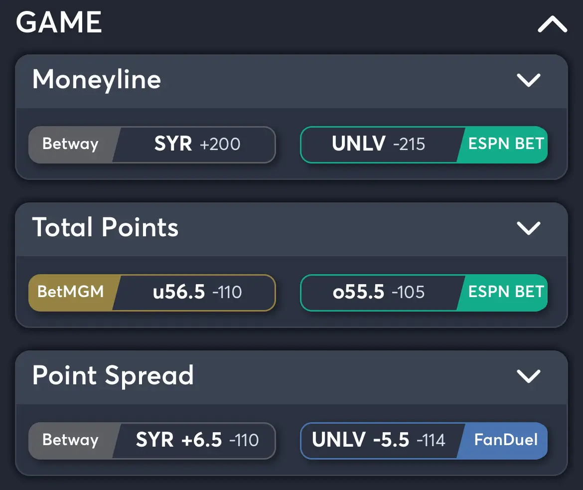 UNLV vs Syracuse - Best Odds