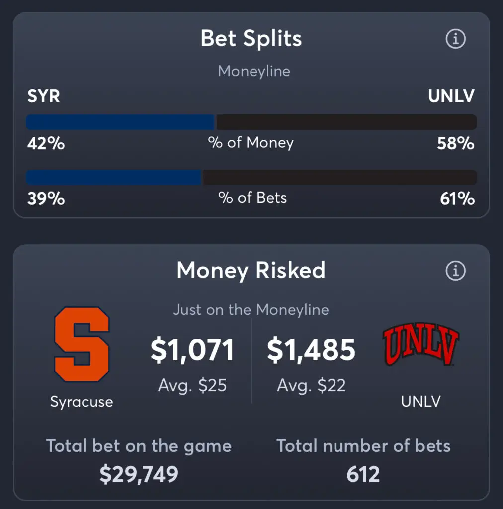 UNLV vs Syracuse - Moneyline