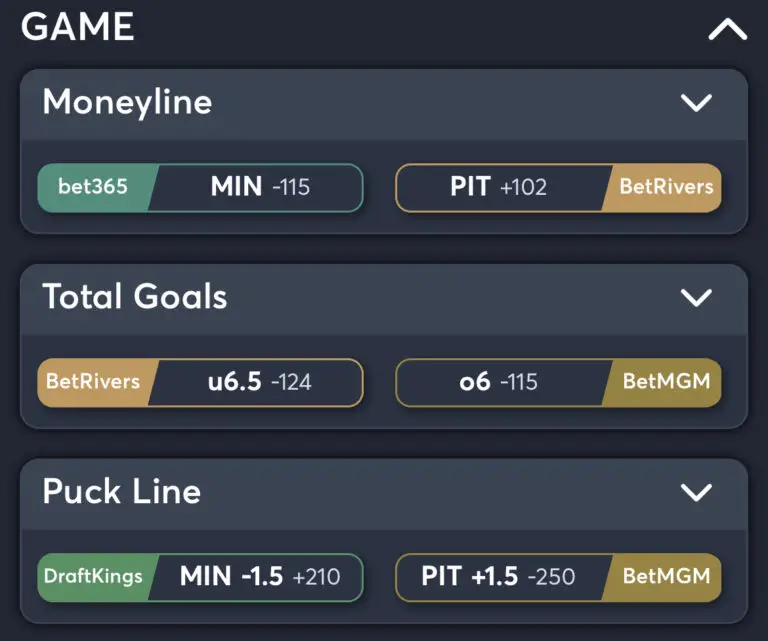 Wild vs Penguins - Best Odds