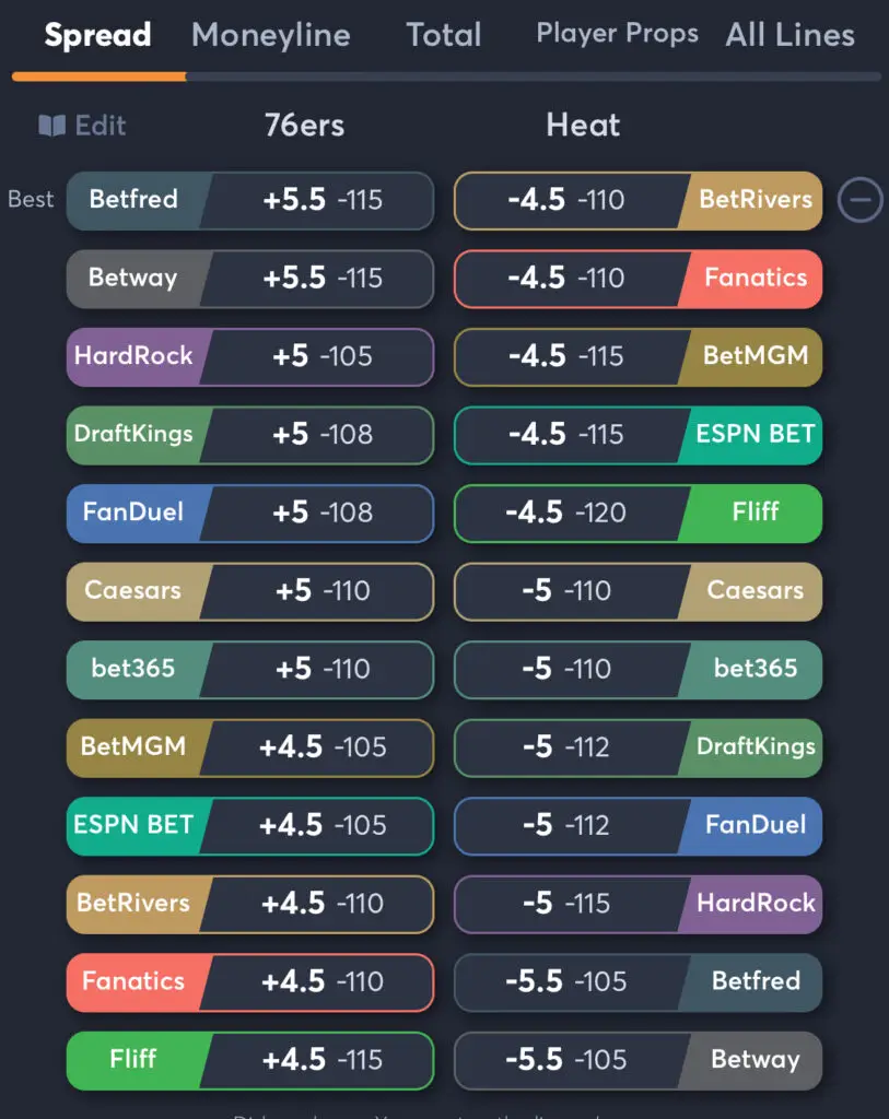 76ers vs Heat best spread odds