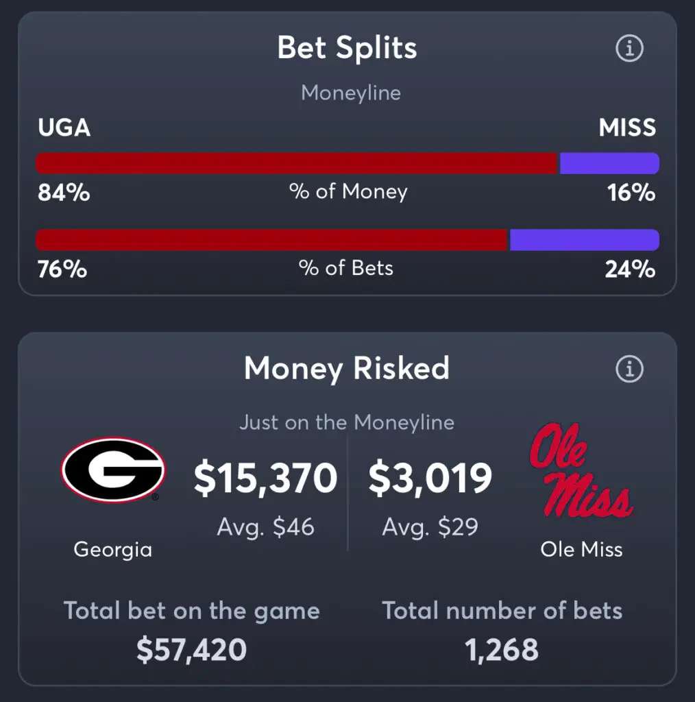 Georgia vs Ole Miss - Moneyline