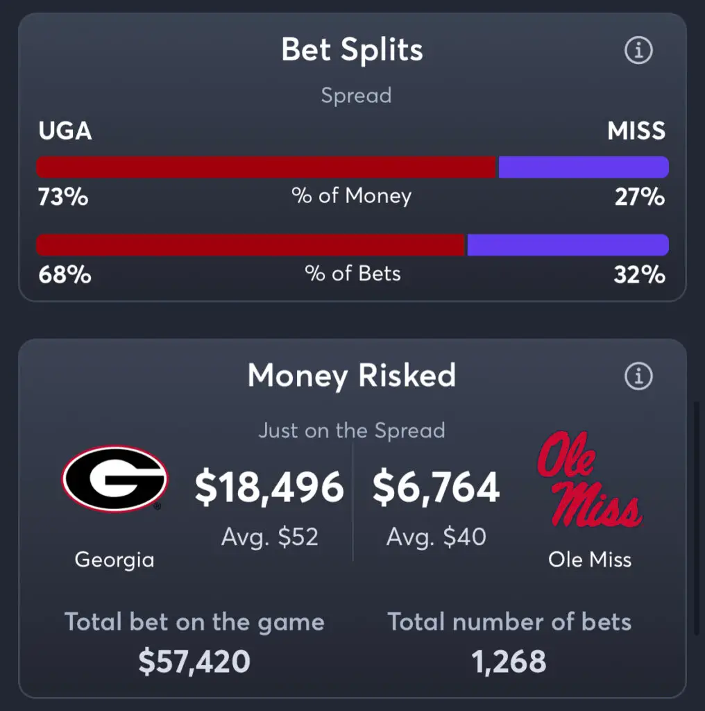 Georgia vs Ole Miss - Spread