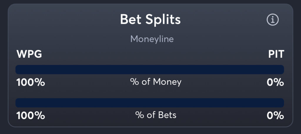 Jets vs Penguins - Moneyline Splits