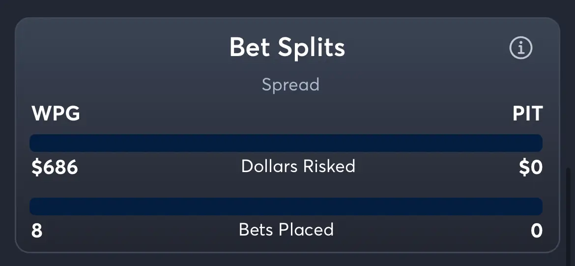 Jets vs Penguins - Spread Splits