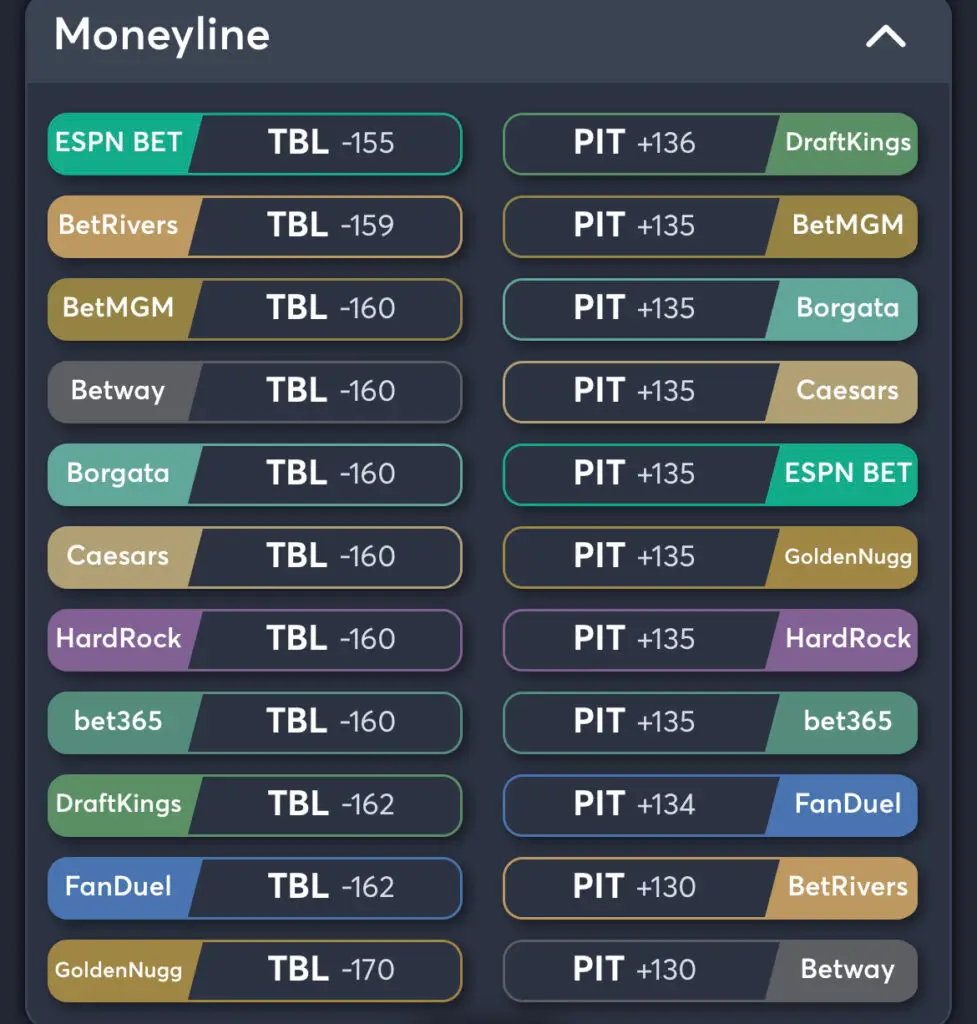 Lightning vs Penguins - Moneyline