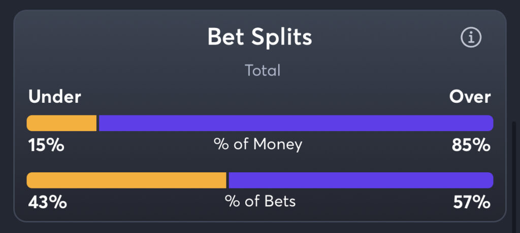 Lightning vs Penguins - Total Splits