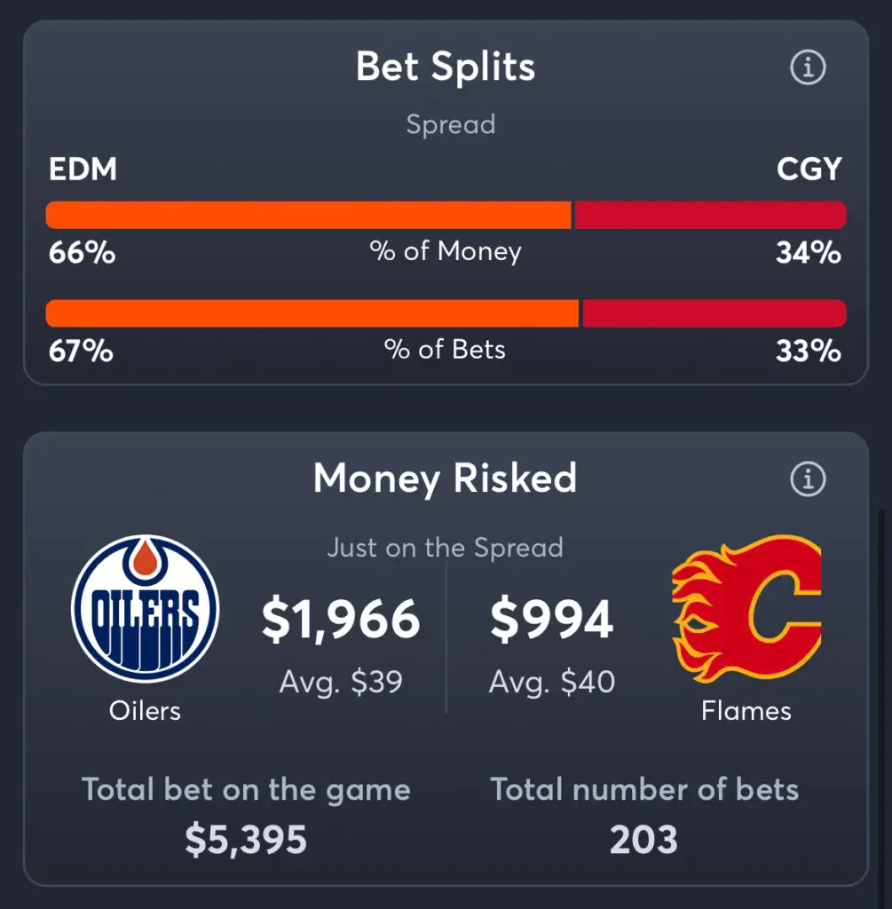 Oilers vs Flames - Spread