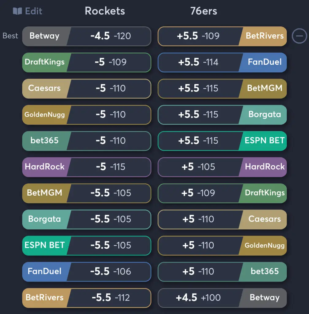 Rockets vs 76ers - Spread Odds