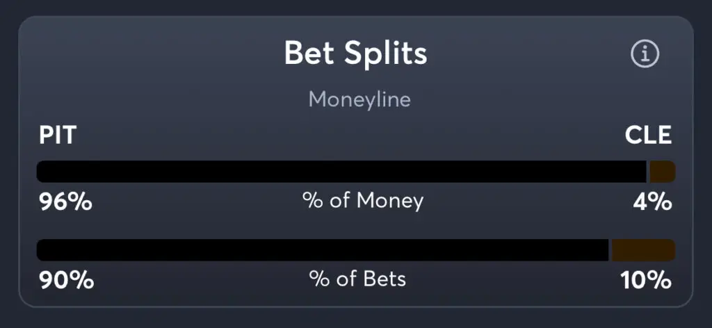 Steelers vs Browns - Moneyline Splits