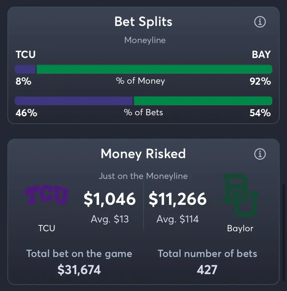 TCU vs Baylor - Moneyline