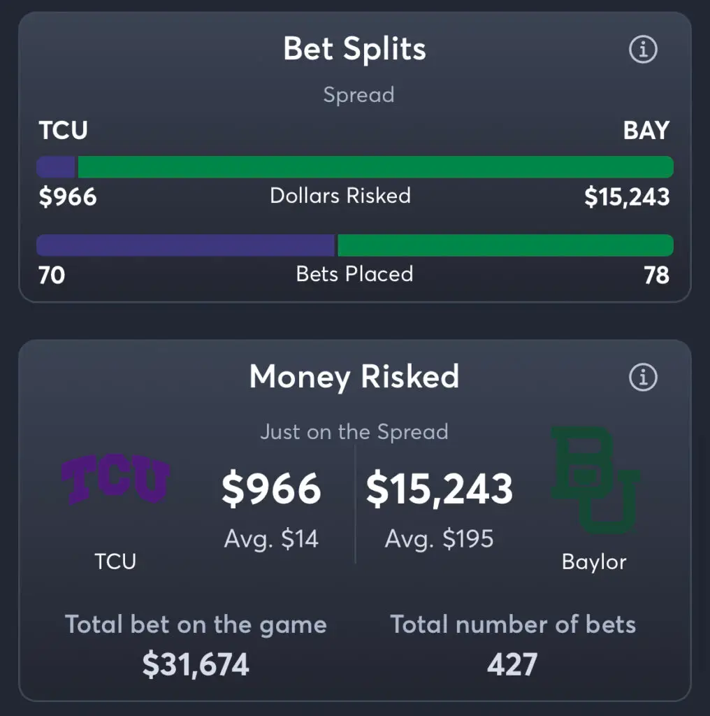 TCU vs Baylor - Spread