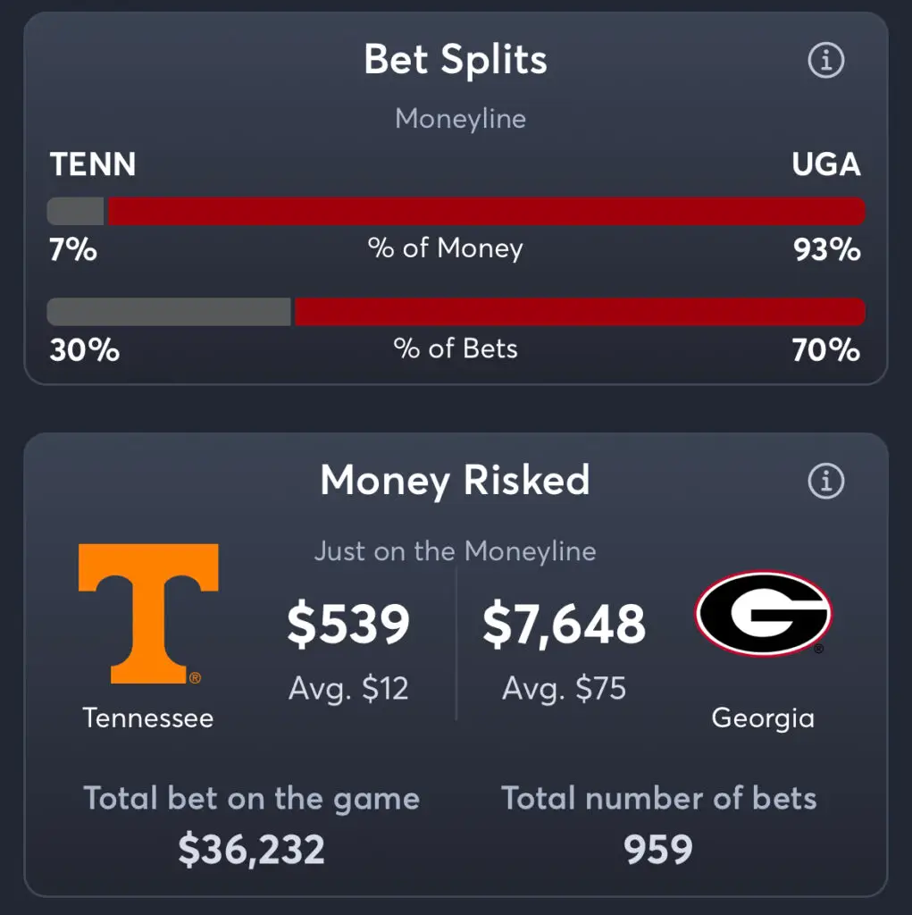 Tennessee vs Georgia - Moneyline