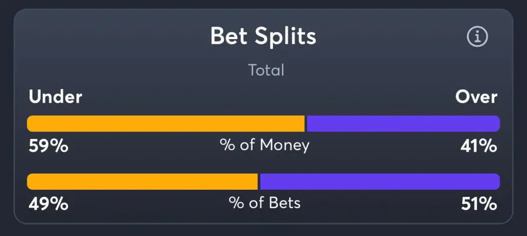 Texans vs Cowboys - Total Splits