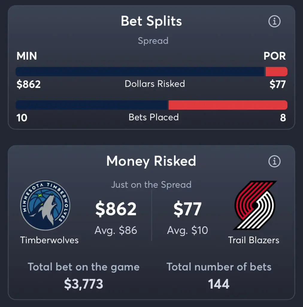 Timberwolves vs Trail Blazers - Spread