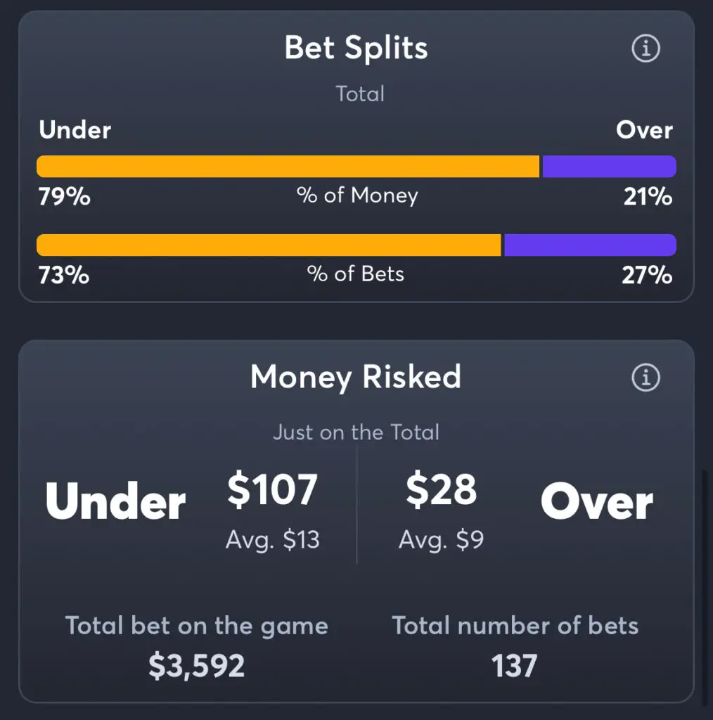 Wizards vs Hawks - Total